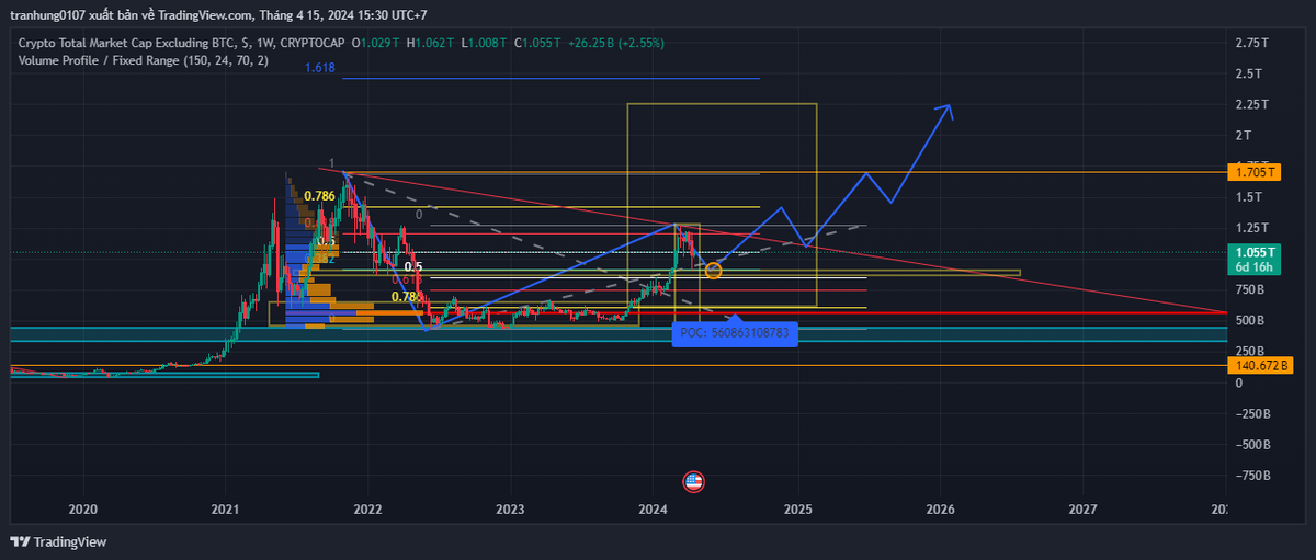 crypto_h89's tweet photo. Những phân tích về total 2 đã chính xác
#h89crypto
#traderH https://t.co/SeipkyO5M8
