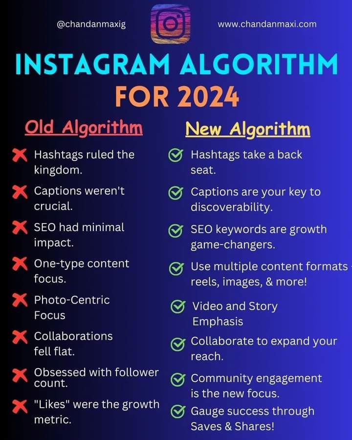 Instagram new algorithm 🔥

#InstagramMarketing
#SocialMediaStrateg
#DigitalMarketing
#ContentMarketi
#SocialMediaTips