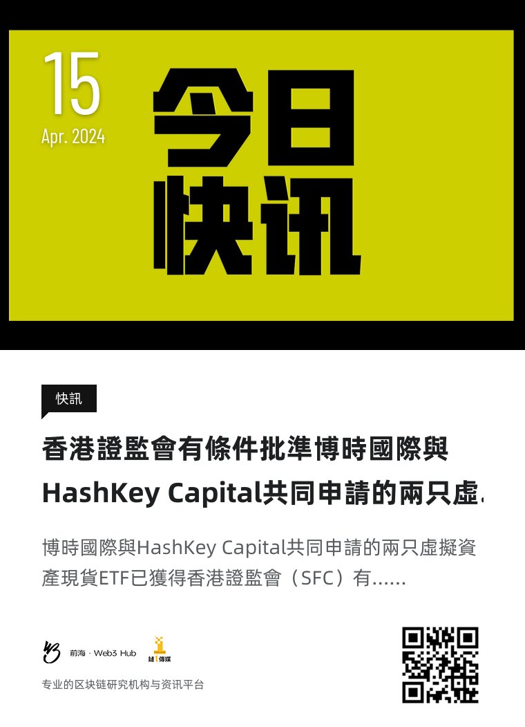 下午好，#钱海遨游上山修DAO，#前海Web3hub 链1传媒为你带来行业最新资讯，以下是今天的快讯：香港證監會有條件批準博時國際與HashKey Capital共同申請的兩只虛擬資產現貨ETF #HashKey #香港 #ETF