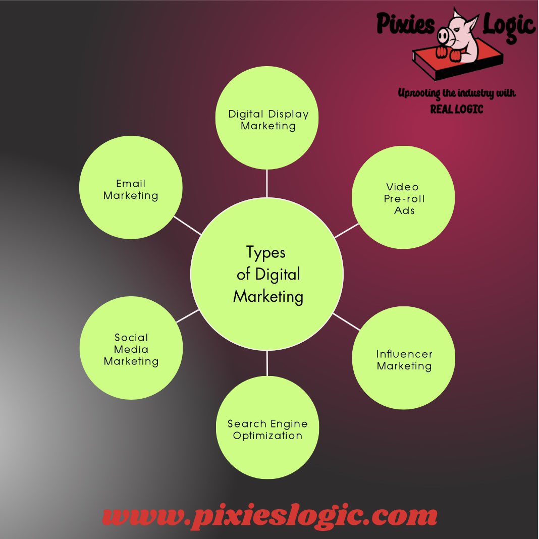 #digitalmarketing #marketing #pixieslogic #email #emailmarketing #influencer #influencermarketing #socialmedia #socialmediamarketing #seo #searchengineoptimization #business