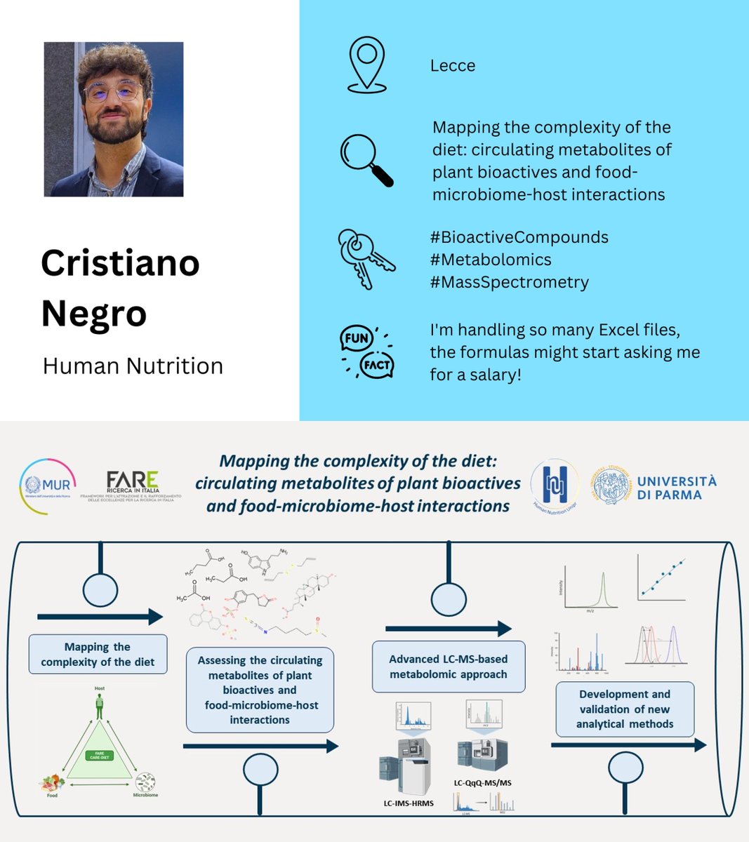 We're back with our favourite column!
Let's #MeetThePhD

🧑‍🎓@NegroCristiano
🔵Nutrition
🗝️#BioactiveCompounds #Metabolomics #MassSpectrometry