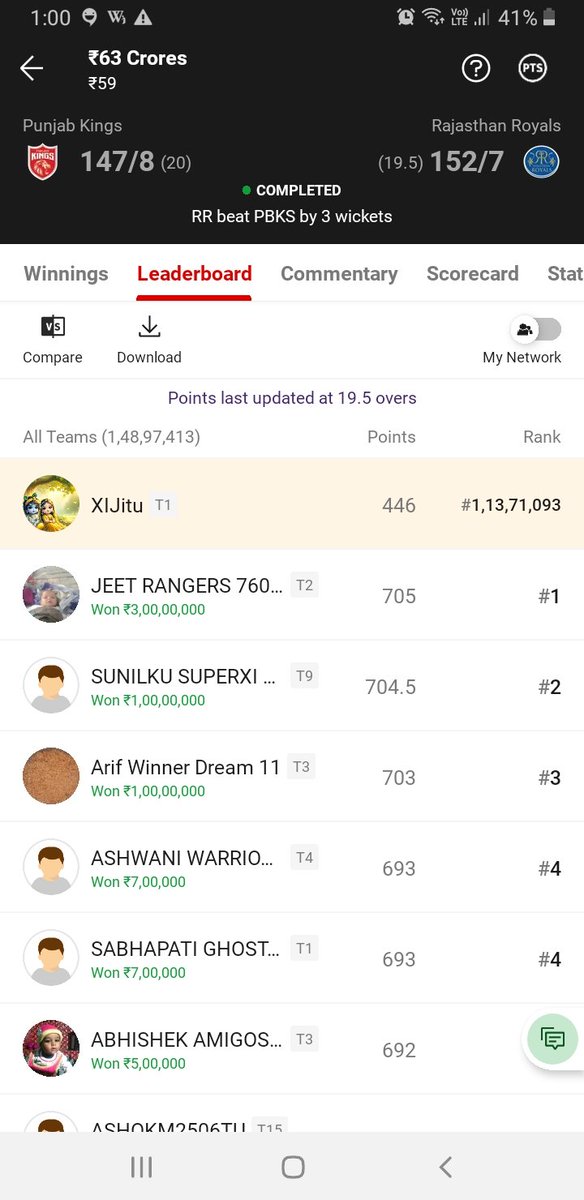 @Dream11 @IPL 
13 April 2024
Match : PBKS vs RR
1st Position: JEET RANGERS 

QUESTION: WHY this user name is not listed in the PDF file. J-J category.  
#Help
#Transparency