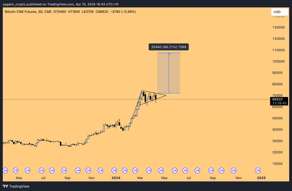 AMBERBTC888's tweet photo. #btc fall 13% and alts were down nearly 50%.that was the crash i predicted with dates in my tg group.tbh i did not expect alts to go to stone age but it is what it is.btc wont cool down before 110k and thats shorterm target.bullish on all HTF. https://t.co/WDAyOiT0gk