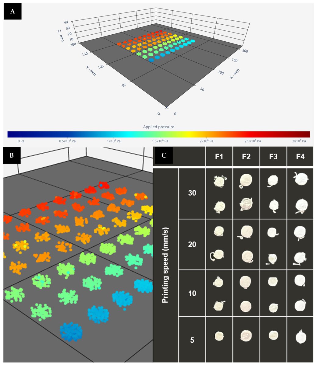 Researcher spotlight! 🔦 Discover how this new research article explores the transformative potential of 3D printing in pharmaceuticals with FABRX’s M3DIMAKER, ensuring quality and precision in dosage forms! Read more: fabrx.co.uk/2024/3/21/brea… #M3DIMAKER #FABRX #3DPrinting