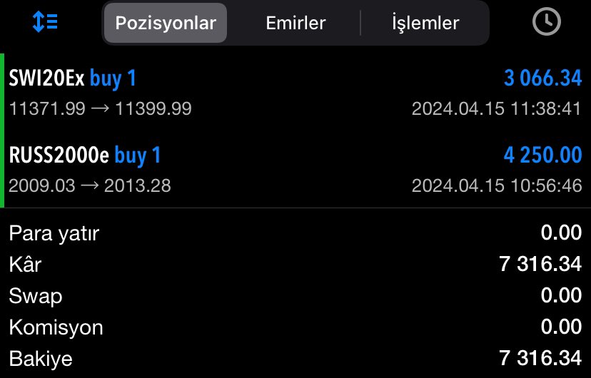 🔥 SENDROMSUZ PAZARTESİ 🔹 1 LOT İSVİÇRE ENDEKSİ 🔹 1 LOT ABD ENDEKSİ İŞLEMLERİMİZ TP İLE SONUÇLANDI. KAZANÇ ✅ 7.316 DOLAR / 237.075 TÜRK LİRASI İŞLEMLERİ DEĞERLENDİREN İŞLEM GRUBUMA BEREKETLİ OLSUN 🍀 📮 t.me/savastalas #forex #russ2000 #endeks #borsa #swi20