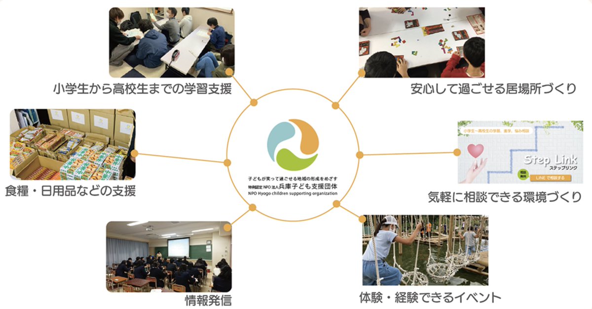 <a href="/hpcso/">兵庫子ども支援団体</a> は社会課題を解決・発信・解決する担い手を育てる活動を行っております✨
・学習支援［かがやき］［ハイスペース(高校生)］
・わがや（お弁当提供型こども食堂）
・居場所づくり[ビーンズテラス]
・Step Link -ステップリンク-
・生活支援デリバリー　
QRコードでLINE友達登録してみてね☺️