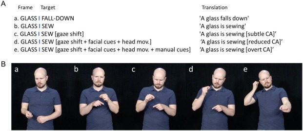Between bodily action and conventionalized structure: The neural mechanisms of constructed action in sign language comprehension New research from Brain and Language > spkl.io/60104Fb98