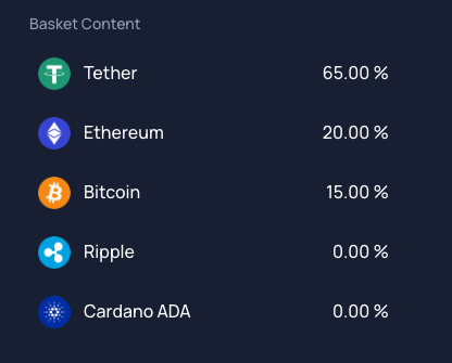 fundprio's tweet photo. Protect your investment during weekly market declines! 📉

Against the fluctuations in the last week, artificial intelligence will transfer most of your money in baskets to Tether and you can continue your journey risk-free. #InvestmentSafety #Tether #Bitcoin  #Cryptocurrency 🚀💼
