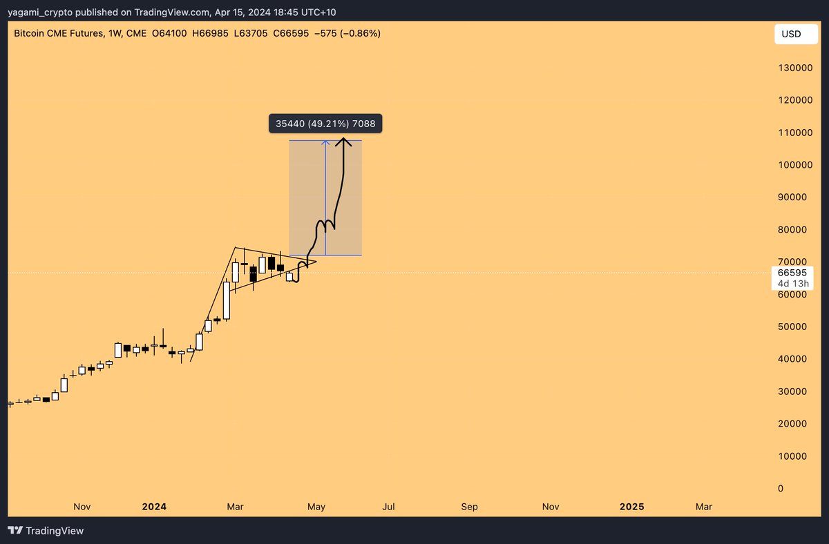 AMBERBTC888's tweet photo. #btc fall 13% and alts were down nearly 50%.that was the crash i predicted with dates in my tg group.tbh i did not expect alts to go to stone age but it is what it is.btc wont cool down before 110k and thats shorterm target.bullish on all HTF. https://t.co/WDAyOiT0gk
