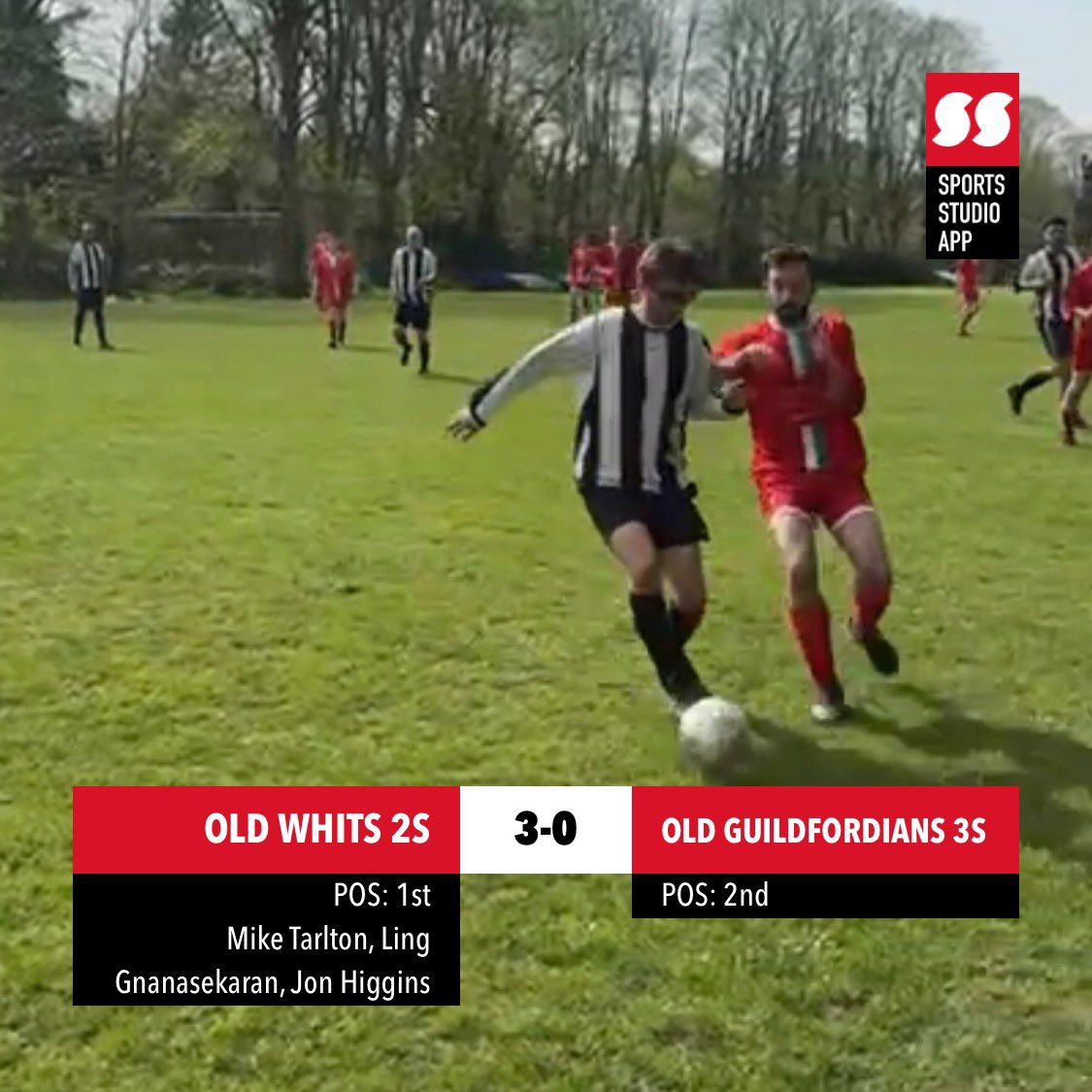 2s were victorious in their top of the table clash with <a href="/GuildfordiansFc/">Old Guildfordians FC</a> 3s. A cagey first half ended 0-0 before Mike Tarlton headed home to break the deadlock in the 2nd half. Ling G made it 2 before Jon Higgins got the 3rd. Great effort from the lads who now top the table 🔴⚫️