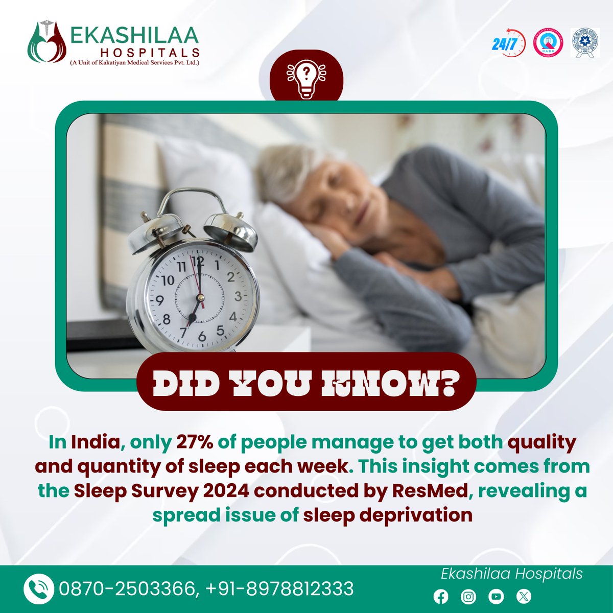 Let's raise awareness about the importance of good sleep hygiene and prioritize healthy sleep habits for a happier, healthier life. 💫

#SleepDeprivation #SleepHealth #QualitySleep #SleepSurvey #HealthAwareness #Wellness #HealthyHabits #EkashilaaHospitals #Warangal