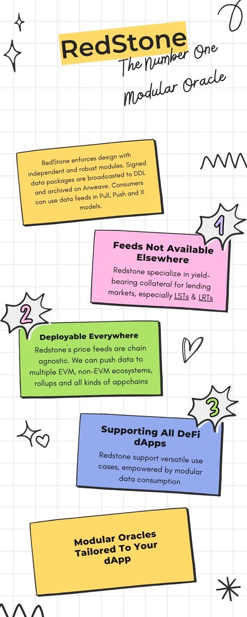Sandee888NFT's tweet photo. "RedStone: Redefining DeFi Oracles with its innovative approach. Offering decentralized data delivery, token incentives, and seamless integration across 20+ chains. Say hello to reliable data feeds for your dApps and smart contracts. #DeFi #RedStone" https://t.co/6hY8VX89T5