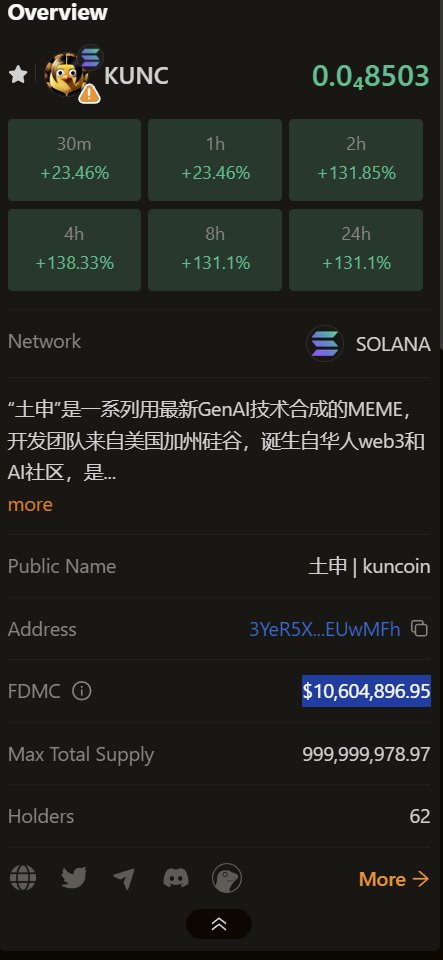 just 3 hours $KUNC now officially worth more than 10 million dollars, our buy back continues！$KUNC to the moon!