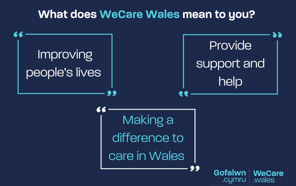 #WeCareWales aims to raise awareness and an understanding of social care, early years and childcare as they support some of the most vulnerable people in our society. We asked some of you what WeCare Wales means to you. 👇🤍