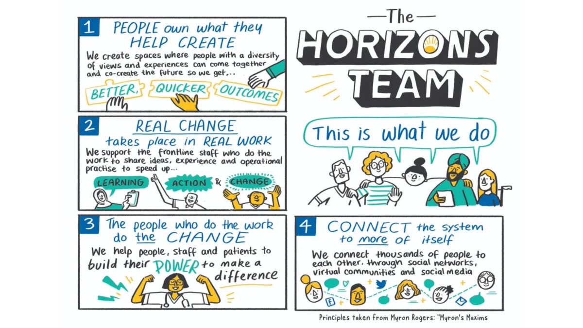 At NHS Horizons, we support leaders of change, teams, organisations and systems to think differently about large-scale change, improve collaboration, and accelerate change✨ Interested in working with us? Get in contact today! 👉horizonsnhs.com/contact/