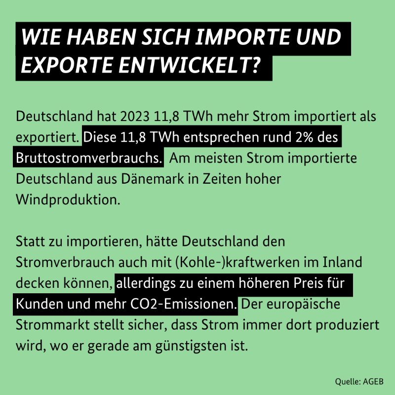 BMWE_'s tweet photo. Der Atomausstieg wurde 2011 beschlossen. Vor einem Jahr ist in Deutschland das letzte Atomkraftwerk vom Netz gegangen. Wie haben sich Stromerzeugung, CO2-Emissionen und Strompreise seither entwickelt? Und wie steht es um die Versorgungssicherheit? Wir haben die Fakten.