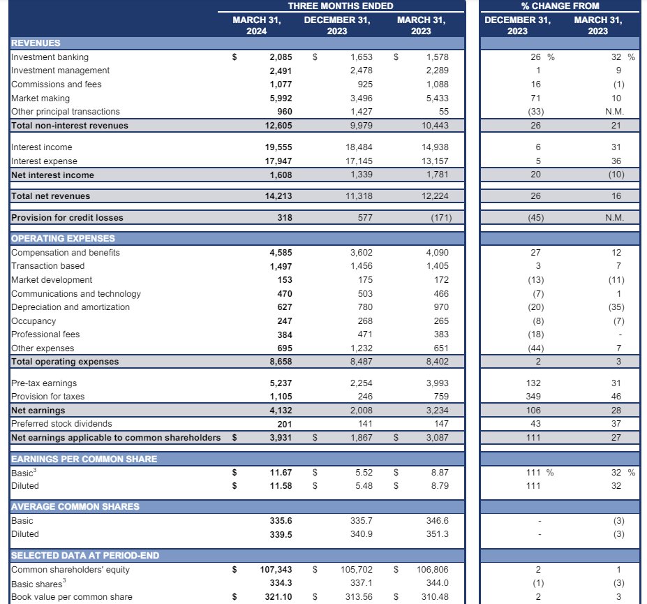AlphaSense tweet media