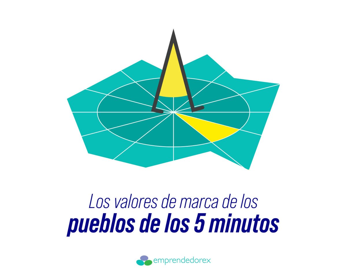 LOS PUEBLOS DE LOS 5 MINUTOS. UNA NUEVA FORMA DE CONCEBIR EL MUNDO RURAL EN TORNO A LA APROPIACIÓN DEL ESPACIO Y EL TIEMPO. Los Pueblos de los 5 minutos nos permiten fluir con Cronos, Kairós y Aión. Las tres dimensiones del tiempo. Adelante!!! juancarloscasco.emprendedorex.com/los-valores-de…