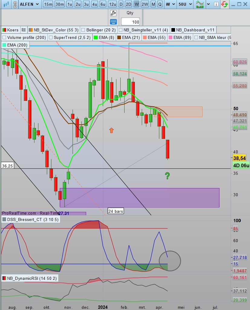 SDC Trader tweet media