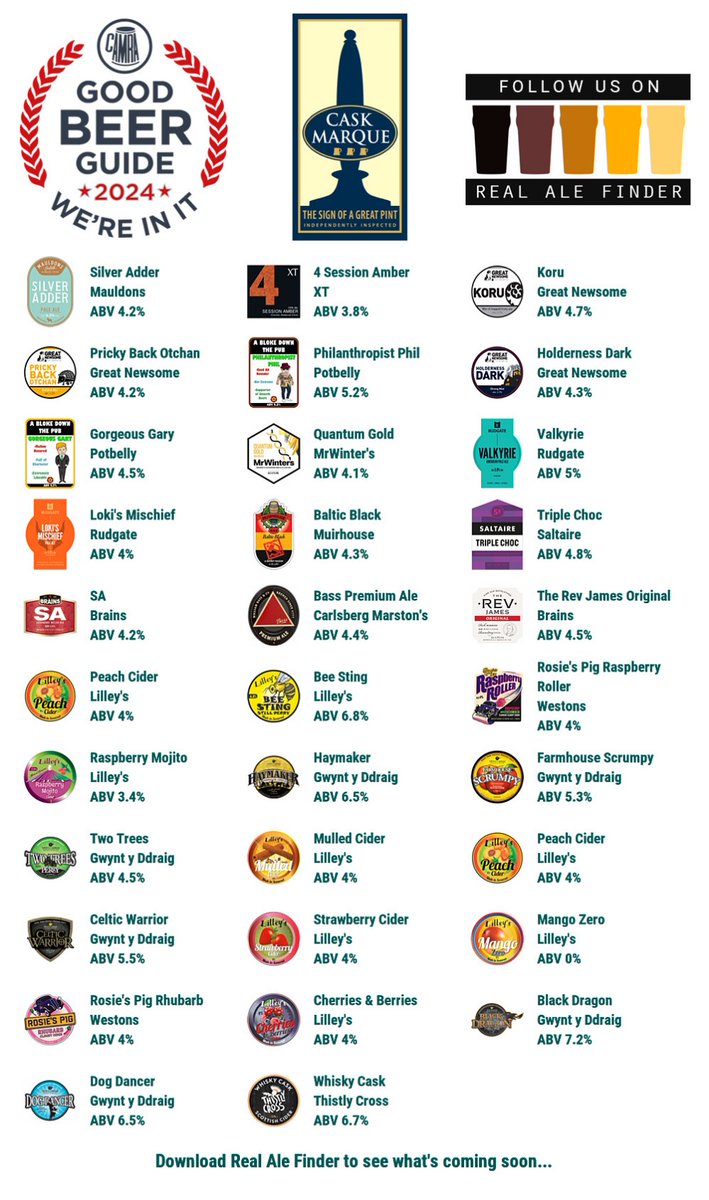 On the bar today!
Beer Board: bit.ly/3hP2IrT

#goodbeerguide @CAMRA_Official @caskmarque @Mauldonsbrewery @xtbrew @greatnewsome @PotbellyBrewery @wintersbrewery @rudgatebrewery @Mhousebrewery @SaltaireBrewery @brainsbrewery @MarstonsPLC  @NorwichCAMRA
#RealAleFinder