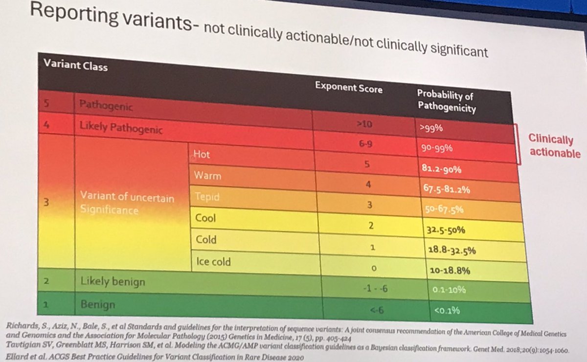 Reporting variants, a must know in 2024 #EBMT24 <a href="/TheEBMT_Trainee/">The EBMT Trainee Committee</a> <a href="/TheEBMT/">The EBMT</a>