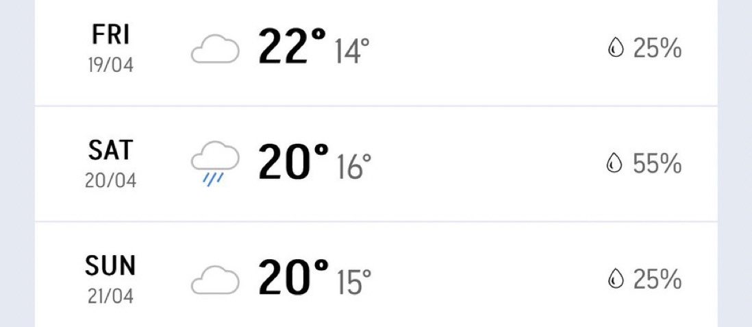 🌧️ ÇİN'DE YAĞMURLU BİR SPRINT İHTİMALİ %55