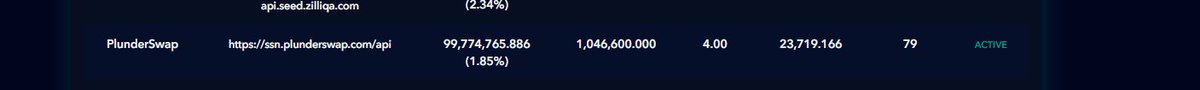 🚀 Woohoo! Cue the confetti cannons! 🎉 🙏We've exceeded 100 million $ZIL staked on our platform! Your support means the WORLD to us 🚀