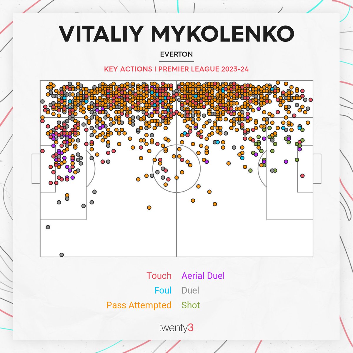 Vitaliy Mykolenko has been a key player for Everton this season 🔵 Can the defender help the Toffees to a result against Chelsea tonight? 🇺🇦 #EFC