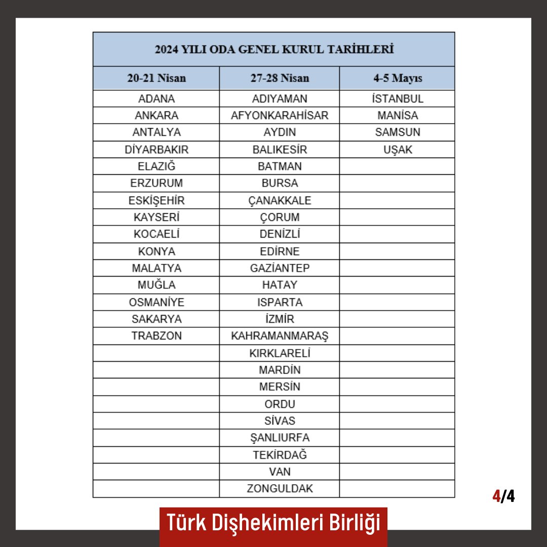 ODA GENEL KURULLARI BAŞLIYOR
`TDB Genel Başkanı A.Tarık İşmen’in Genel Kurul Mesajı`
tdb.org.tr/icerik_goster.…

#türkdişhekimleribirliği #turkdishekimleribirligi #diş #sağlık #dişhekimi #tdbhaber #tdbd #dişhekimliği #tdböğrencikolu #gencdishekimleri #fdi #BilimselDişhekimliği