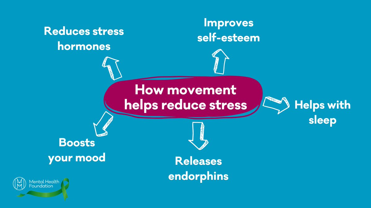 Movement is a great stress-reliever, but it's tough to prioritise during busy times. Start small, gradually increase activity, and pick something enjoyable. You'll be more likely to stick with it. 💚 For more tips, visit 👉 bit.ly/48Q9nZR