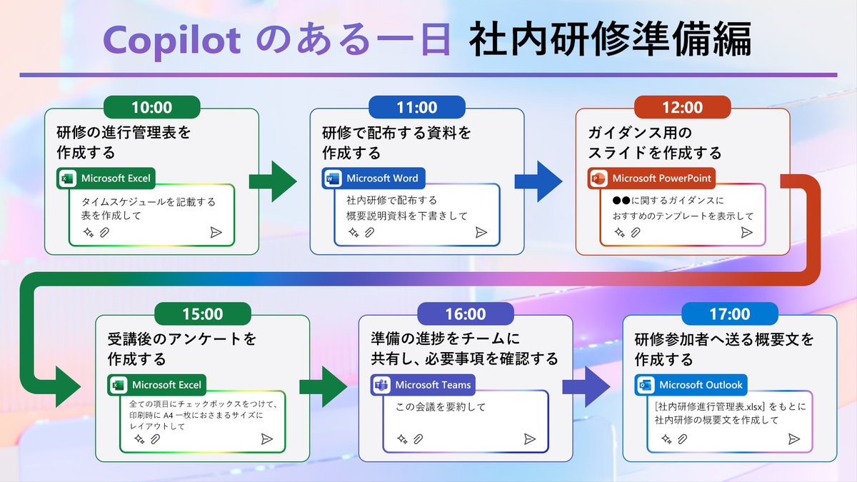 MSOfficeJP's tweet image. 【 #Copilotのある一日 ｜社内研修準備編】
段取りの良さやチームでの連携が求められる業務にも #Copilot をご活用ください！
各資料のテンプレートや下書きを作成したり、会議の要点をまとめたり、アシスタントとして業務を支えます。

#CopilotforMicrosoft365 #AI活用