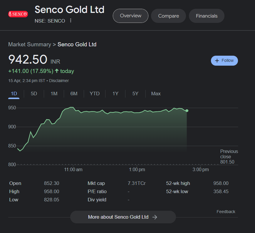 Senco Gold
945+