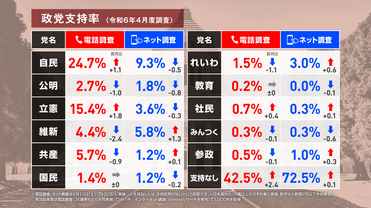 自民党政権 | 佐藤 誠三郎, 松崎 哲久 |本 | 通販 | Amazon