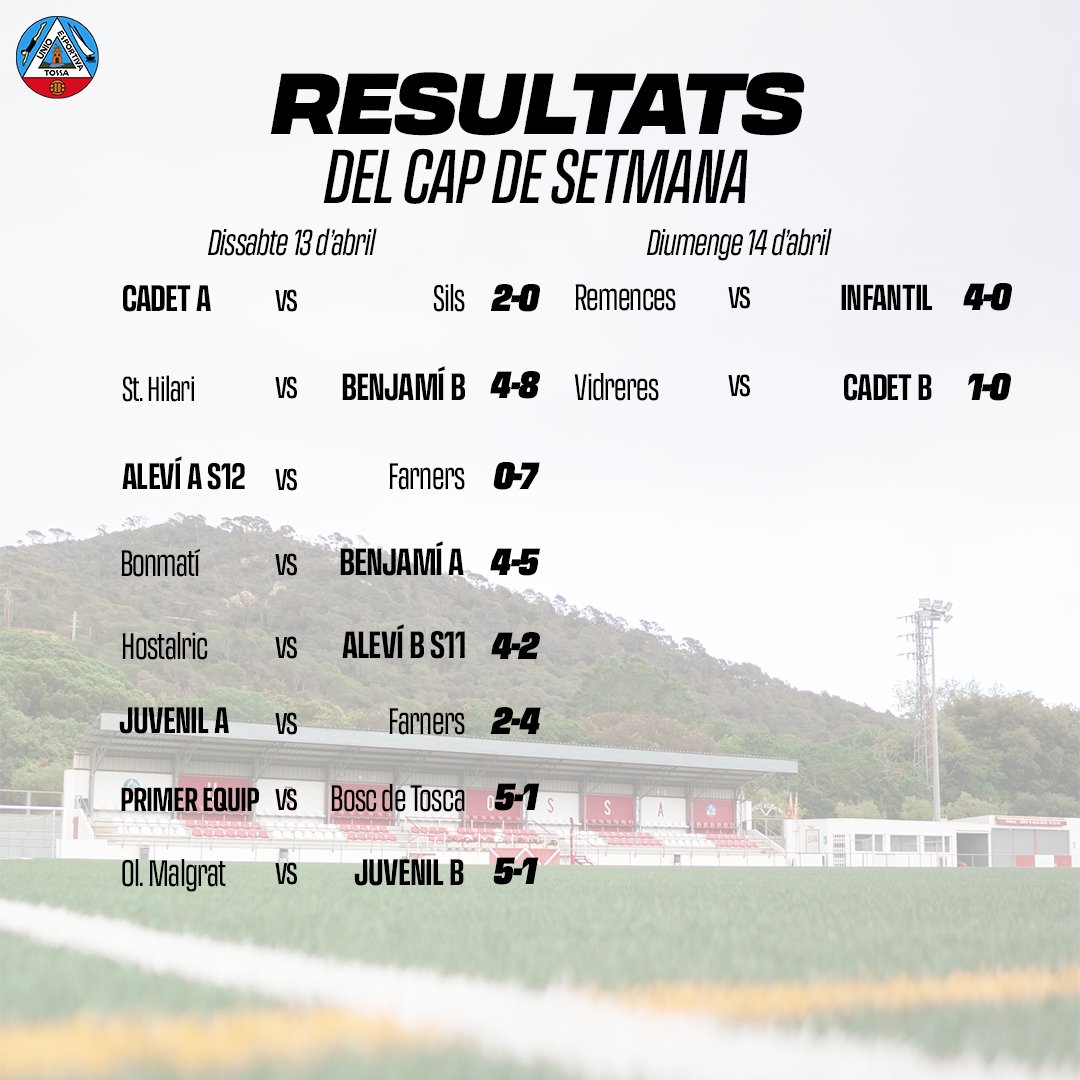 Cap de setmana ple d'activitat i de resultats!⚽