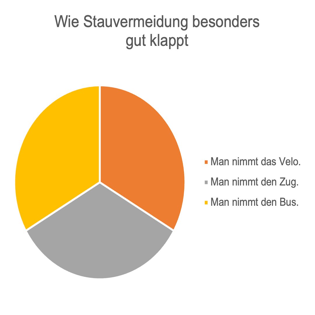 📷📷📷 Staus sind so 2023. Steig um aufs Velo, schnapp dir den Zug oder spring auf den Bus. #Mobilität #Luzern #staufrei
#grunliberalestadtluzern #Liste5 #GrossstadtratLuzern #Wahlen2024 #Luzern #GLP
jirischerer.ch