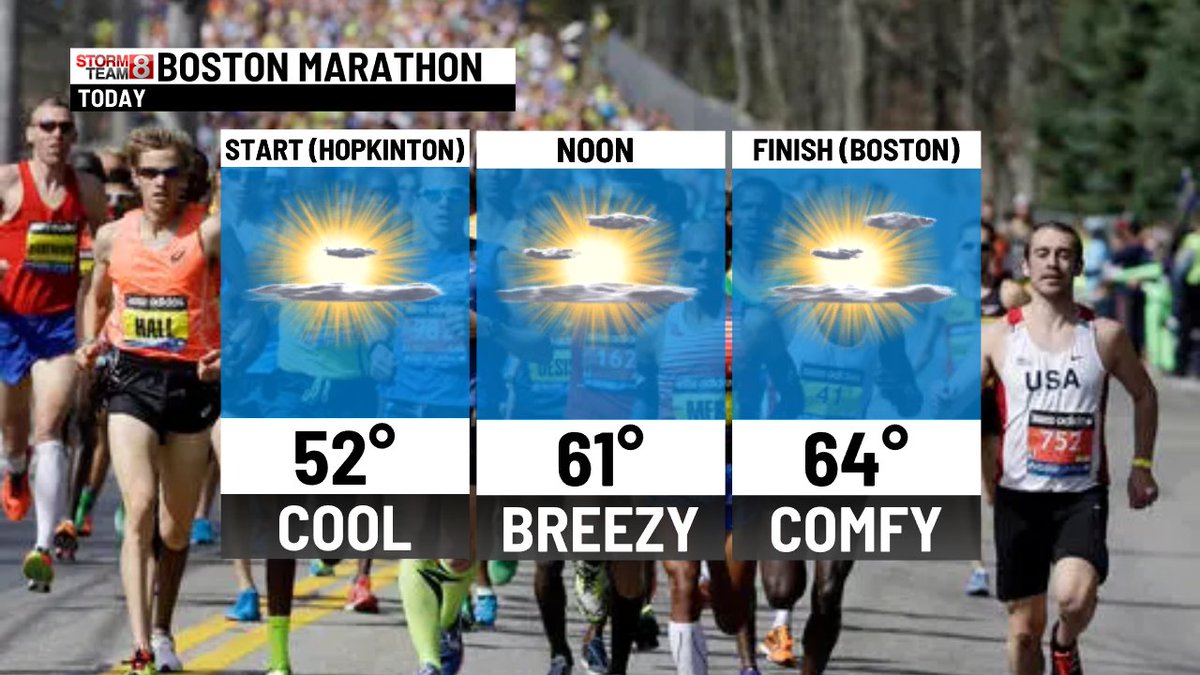 These clouds and showers will race out of here. Expect lots of sunshine today with highs near 70°! Talk about perfect weather for the #BostonMarathon --good luck to all of the runners! @WTNH