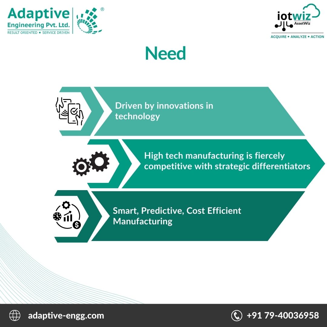 Adaptive_Engg's tweet photo. Transforming Manufacturing with AssetWiz Smart Solutions: Boost Efficiency, Enhance Reliability, and Unlock New Levels of Profitability.
#AdaptiveEngineering #SmartManufacturing #IndustrialAutomation #PredictiveMaintenance #AssetManagement #SupplyChainOptimization #IIoT https://t.co/TxbtXWSfG8