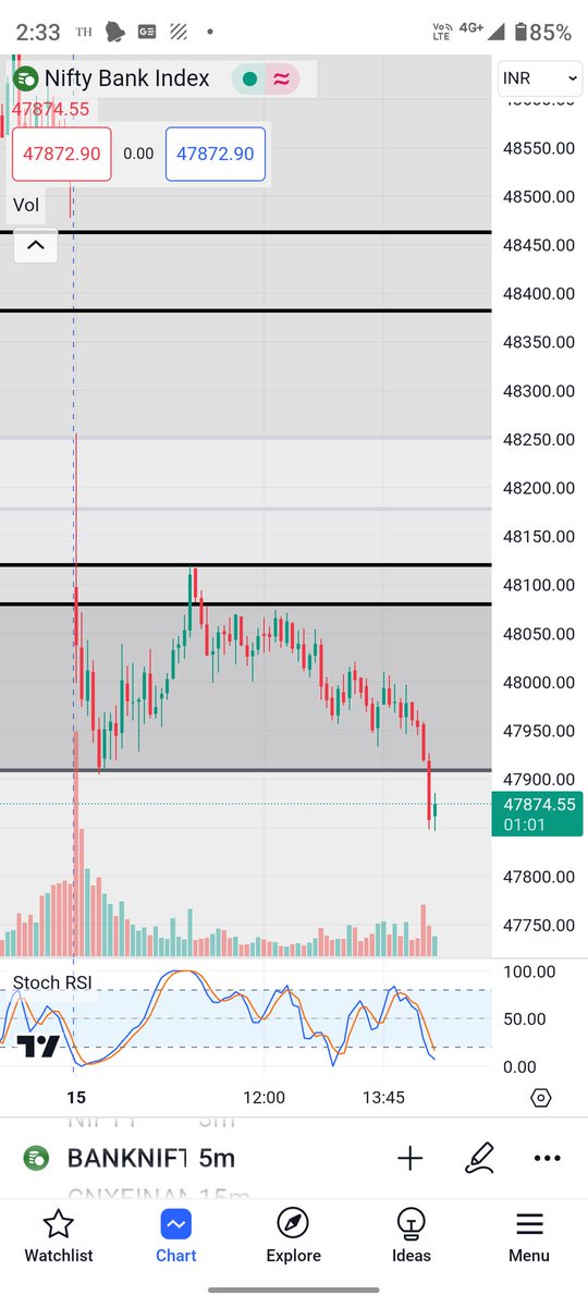 TRADER SID 🇮🇳 tweet media
