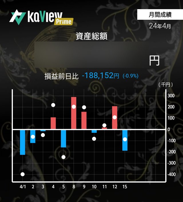 下落したけど許容範囲。
クックビズはがんばってくれたけど

紹介コード【cedM】
kaview.jp
#カビュウ