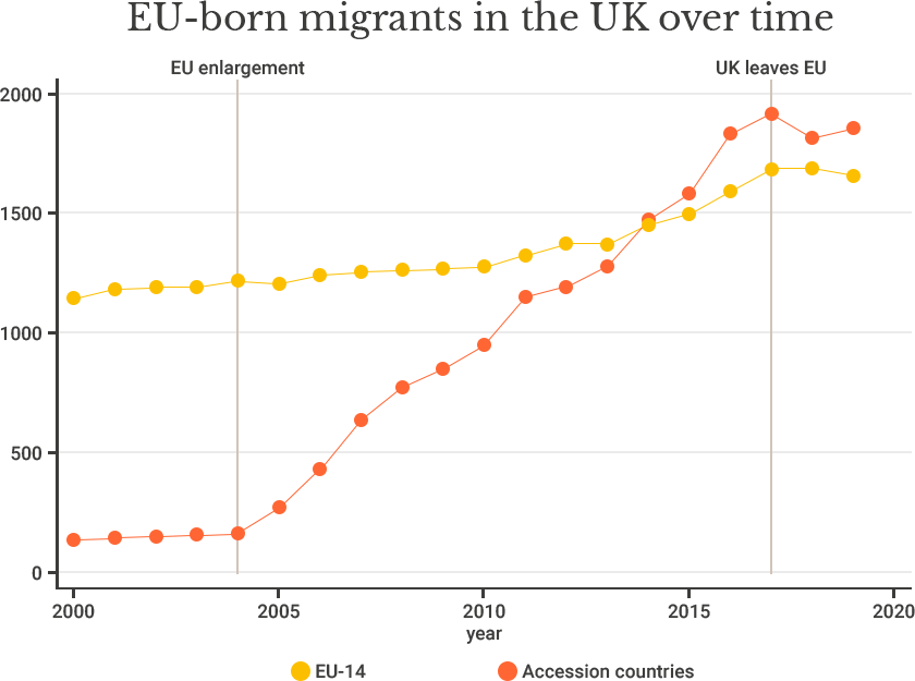 Research by @CEP_LSE cep.lse.ac.uk/_NEW/PUBLICATI…