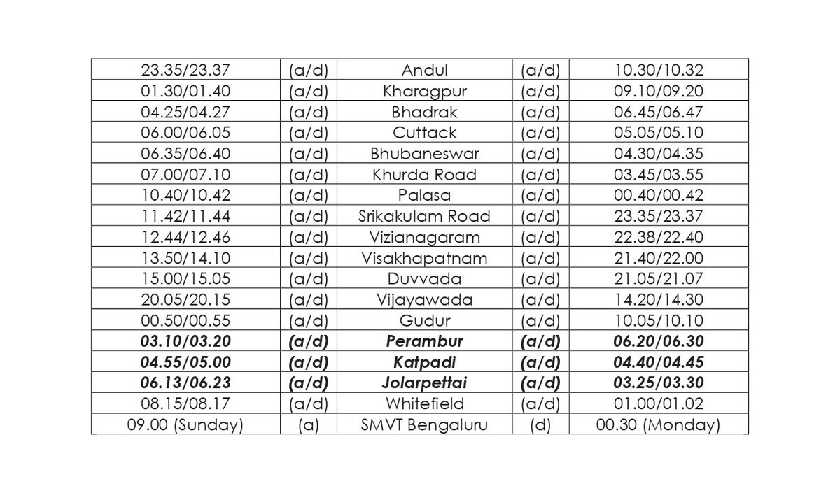 North East Frontier Railway has notified #SpecialTrain between New Tinsukia - SMVT Bengaluru sectors to clear extra rush during the summer holidays.

Passengers, kindly take note and plan your journey.

#SouthernRailway #SummerHoliday #Bengaluru #RailwayUpdate