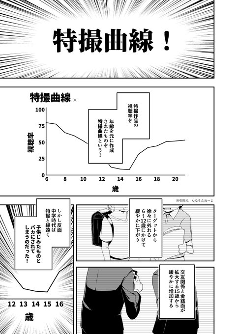 1から10全部ねつ造の冒頭ページできた。 