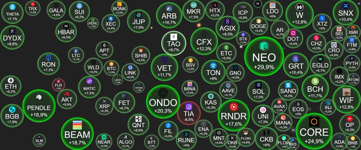 meta_danm's tweet photo. GMMMMMMMMMMMMMMMMMMMMM #web3!

Not so bat after all, huh? Those bad boys ( $ETH $ONDO  $ENA) have shown some nice 10-20% motion. Easiest money I ever made lol https://t.co/Xv986F00uW