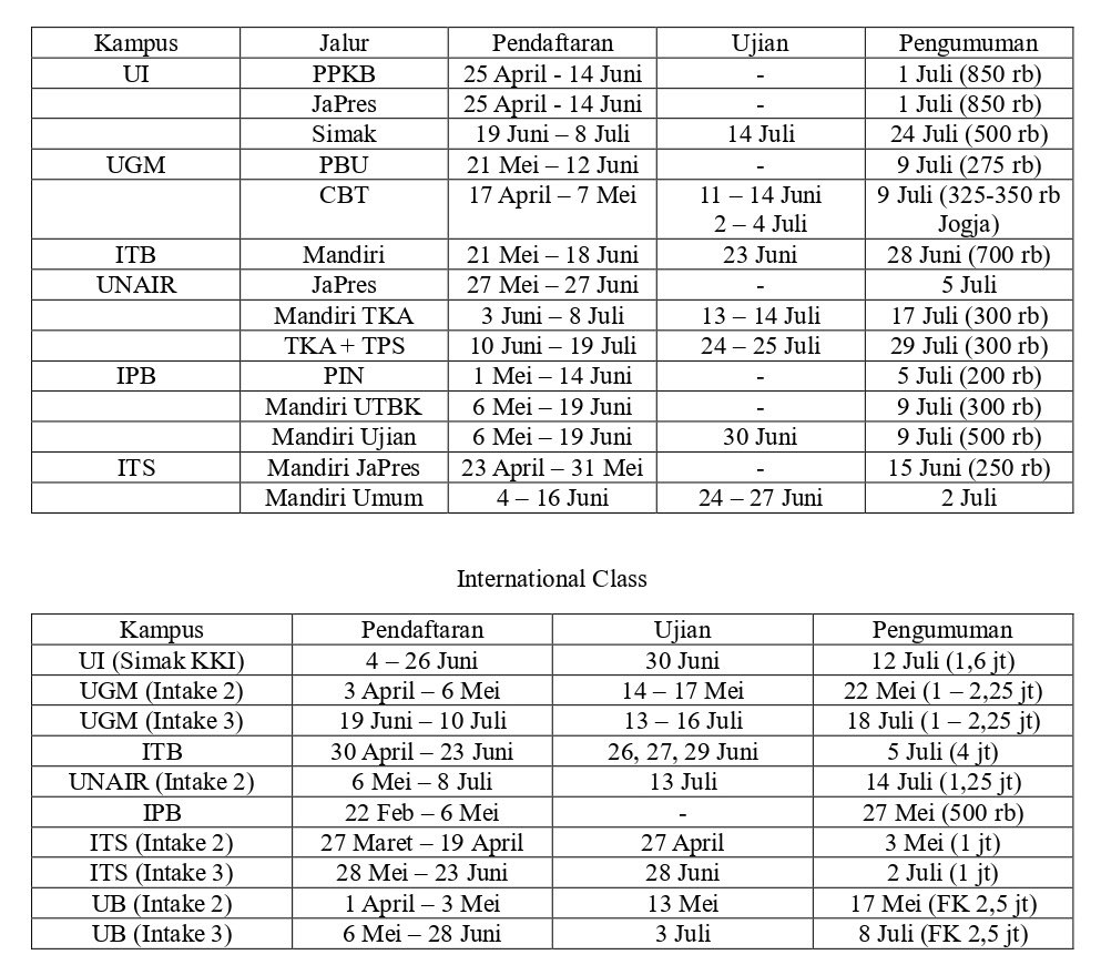 Jadwal Jalur Mandiri and IUP PTN 2024