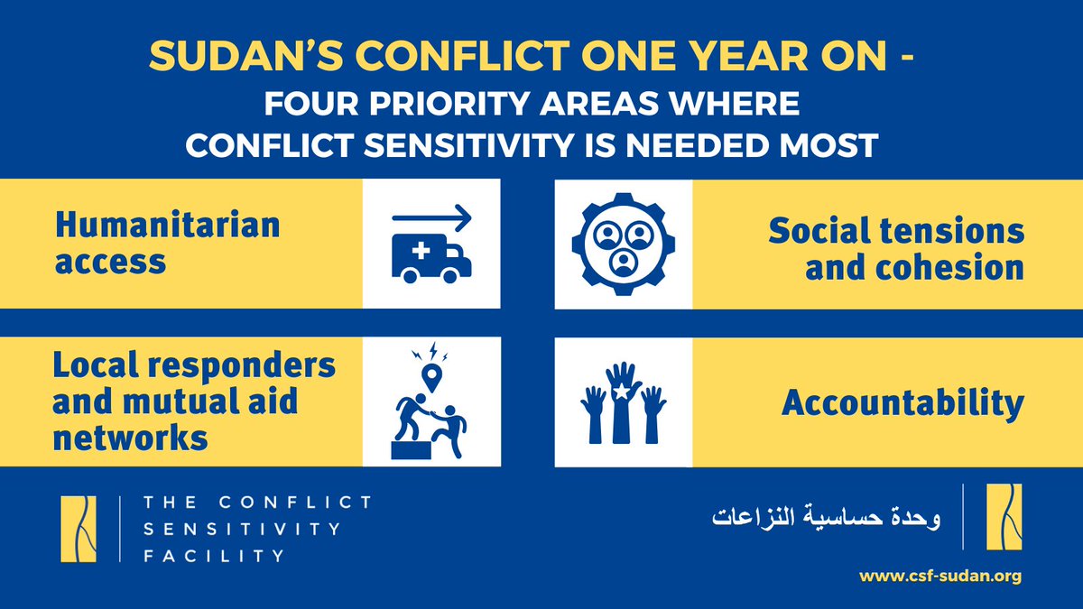 The aid sector understands the need to be conflict sensitive to avoid entrenching the conflict in Sudan but conflict sensitivity challenges will worsen as Sudan faces unprecedented levels of hunger. These 4 areas will be crucial as the war enters its second year. (1/6)