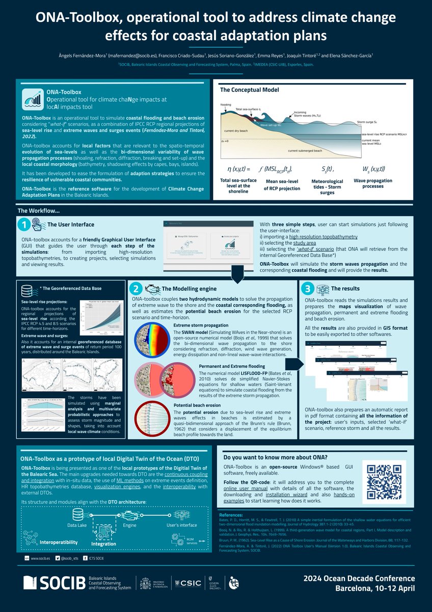 socib_es's tweet photo. Last week, #SOCIB showcased a poster on the #ONAtoolbox at the #OceanDecade24 Conference!
Exploring its role in climate change adaptation plans, focusing on sea-level rise and extreme wave storms 🌊🌍👩🏾‍💻
#ICTSNews #OceanDecade #ClimateChange #Adaptation
👇🏾 https://t.co/dbKtPmjwox
