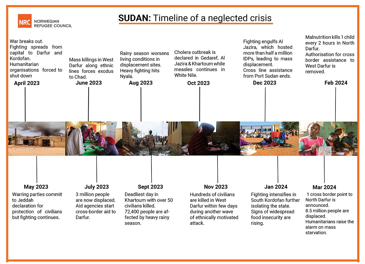 #Sudan: It’s been a year since #Sudanwar began, and the impact is staggering. Hunger grips 18 million people, displacement rages, and violence persists. This isn’t just a statistic, it’s the reality for millions.