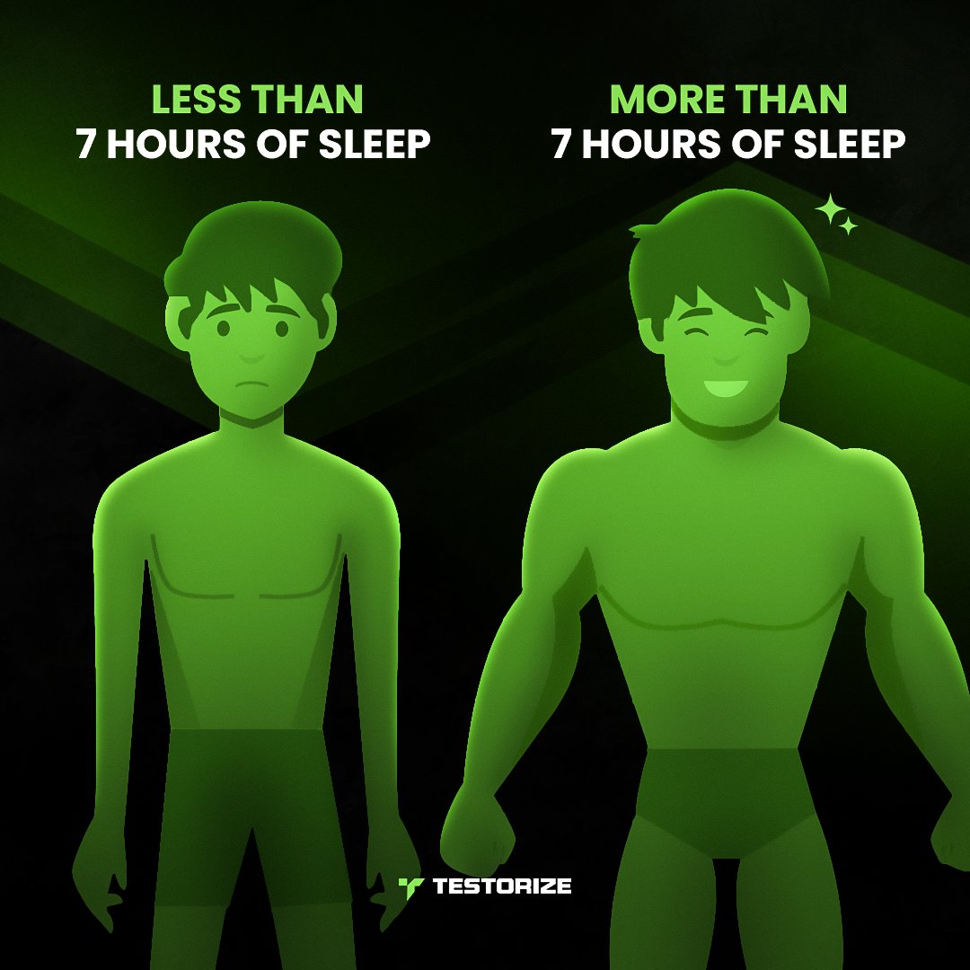 Do you sleep less than 7 hours? If so, you’re killing your testosterone, muscles, and overall health. Use these 6 easy tips to get the best sleep you’ve had in years: Get sunlight Avoid blue light Avoid night exercise Avoid caffeine too late Avoid over-stimulation Clean up