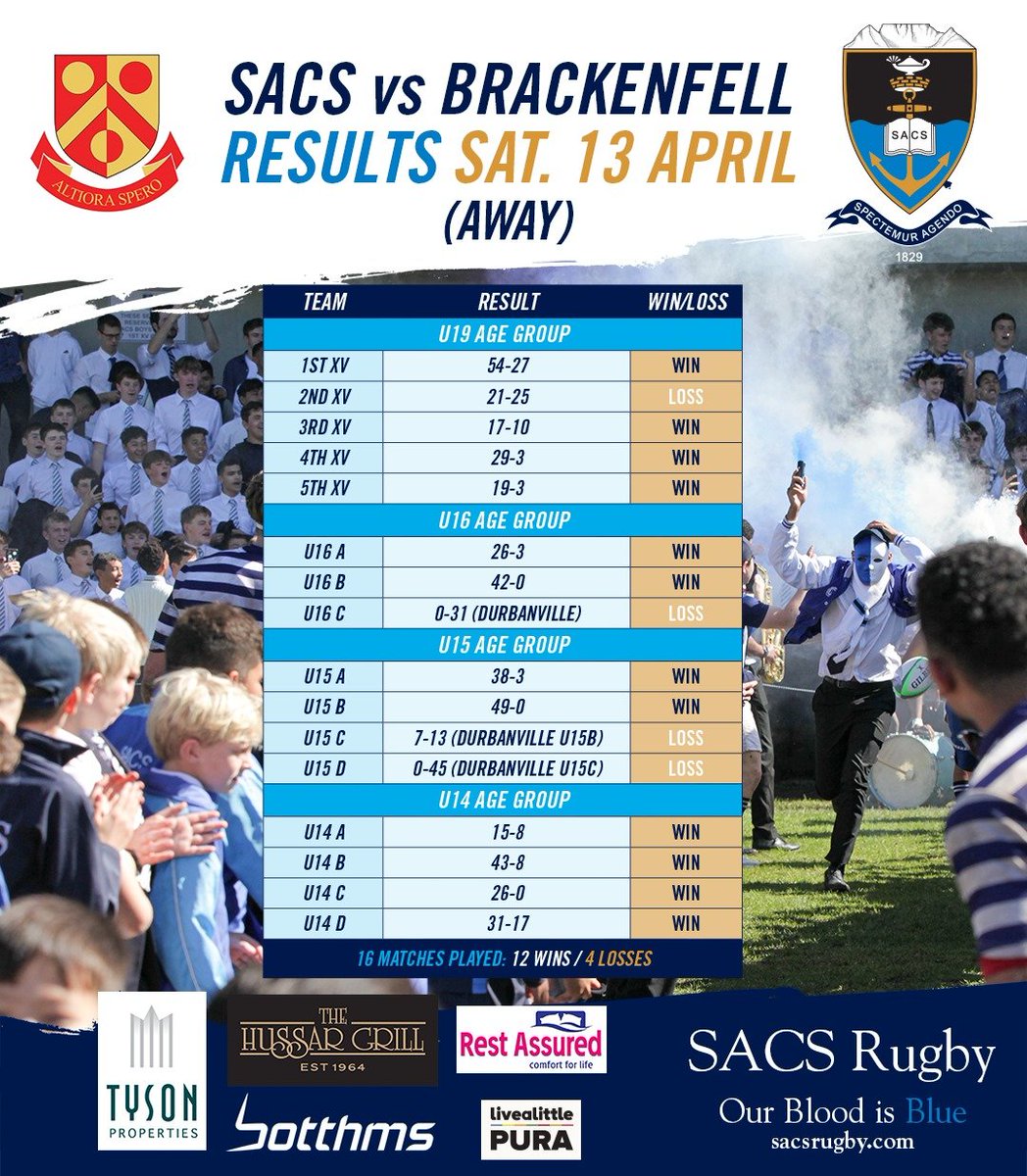 SACS Rugby (@sacsrugby) on Twitter photo 2024-04-15 09:18:35