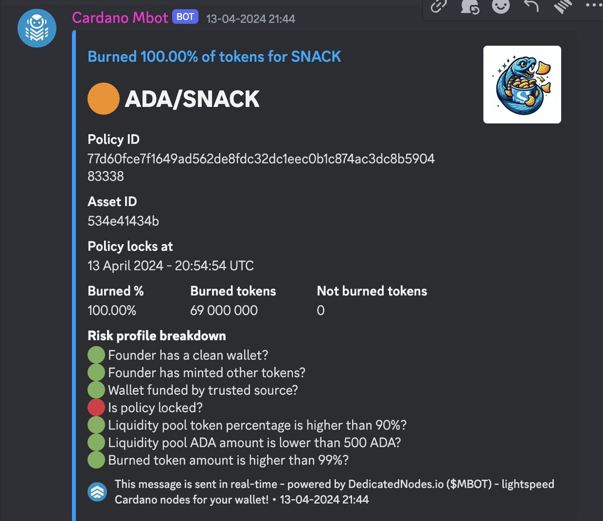 The red dot is GREEN now! How safe do you want your degen memecoin on #Cardano ?? 100% BURNED 🔥 ♥️ Marketcap now is 95K $ADA @SNACKcardano